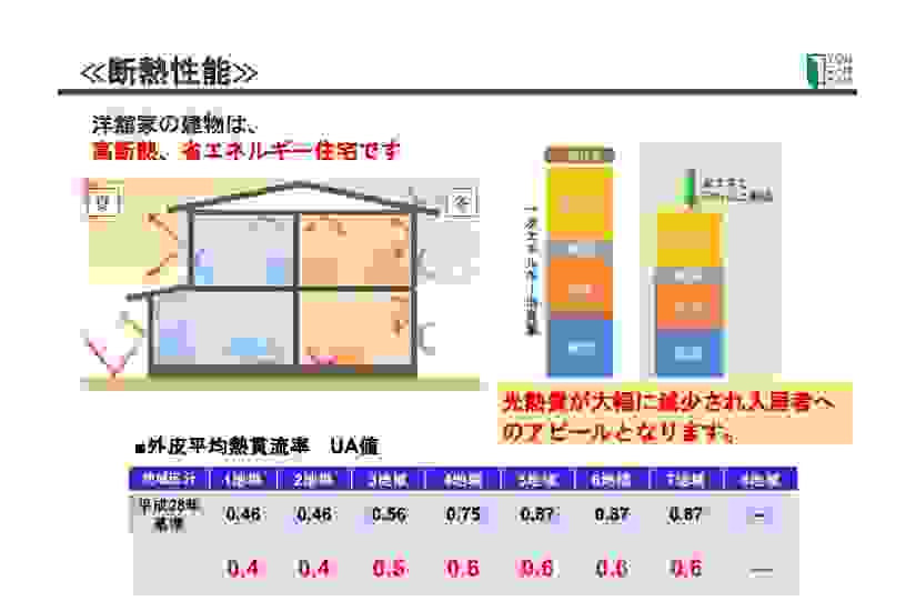 アパート経営プリマ