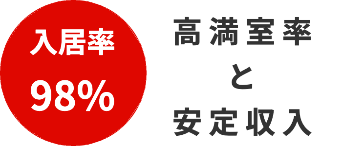 プリマ・集合住宅経営